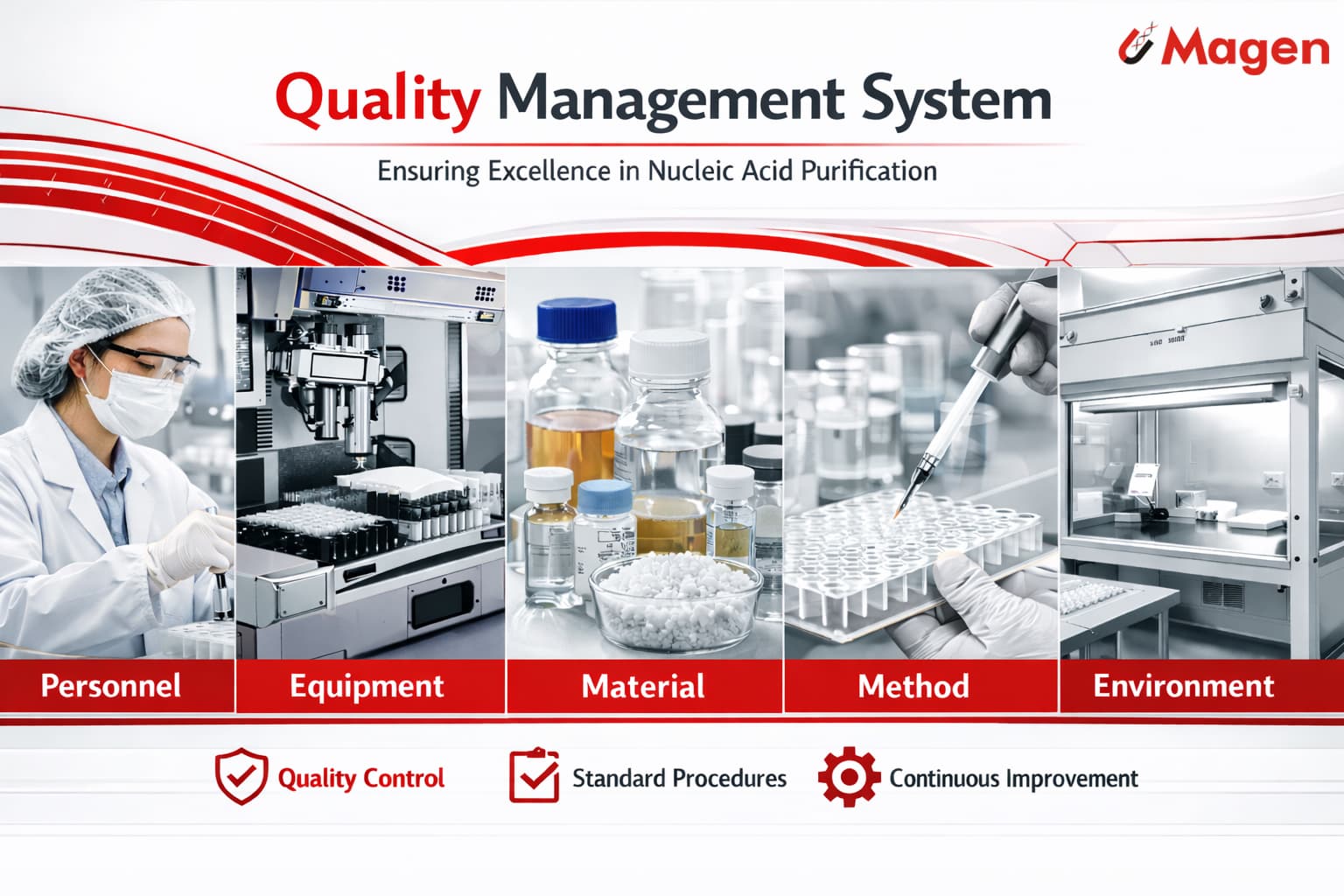 nucleic acid purification manufacturing quality management system personnel equipment material method environment